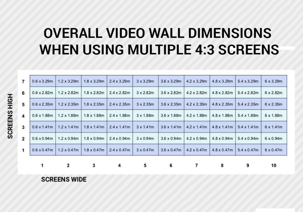 Video Wall Shapes and Sizes | Studio Meno